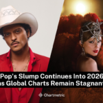 The Data Deep-Dive: Pop's Slump Continues Into 2026 as Global Charts Remain Stagnant